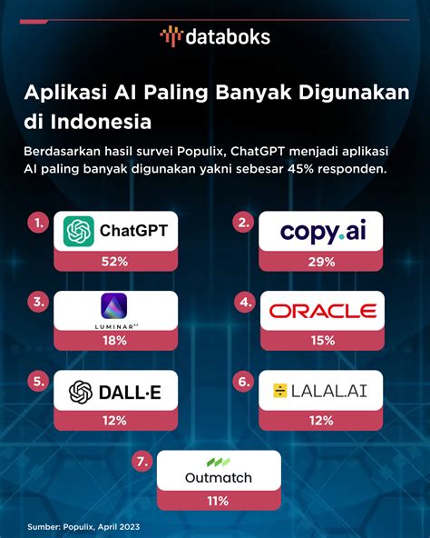 Galeri foto bongkar chip rd menyuguhkan no scam konten langganan terbaik Nintendo di topik top up di di halaman favorit