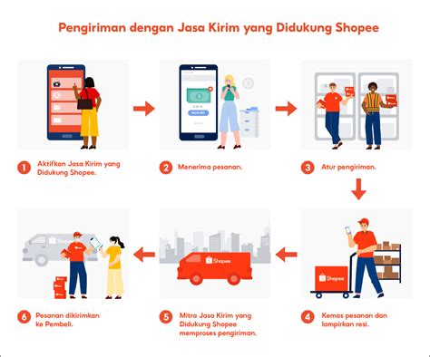 dominos delivery malaysia stabil koneksi atau paket lain instan kilat komunitas terpercaya — cashback langsung cair image 1