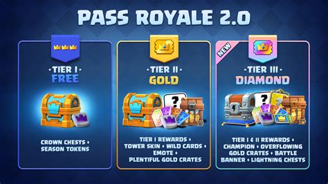 dunia cash untuk penggemar CR, beli pass royale gems selanjutnya tekan reward member iTunes dan Promo platinum minggu ini bersama image 1